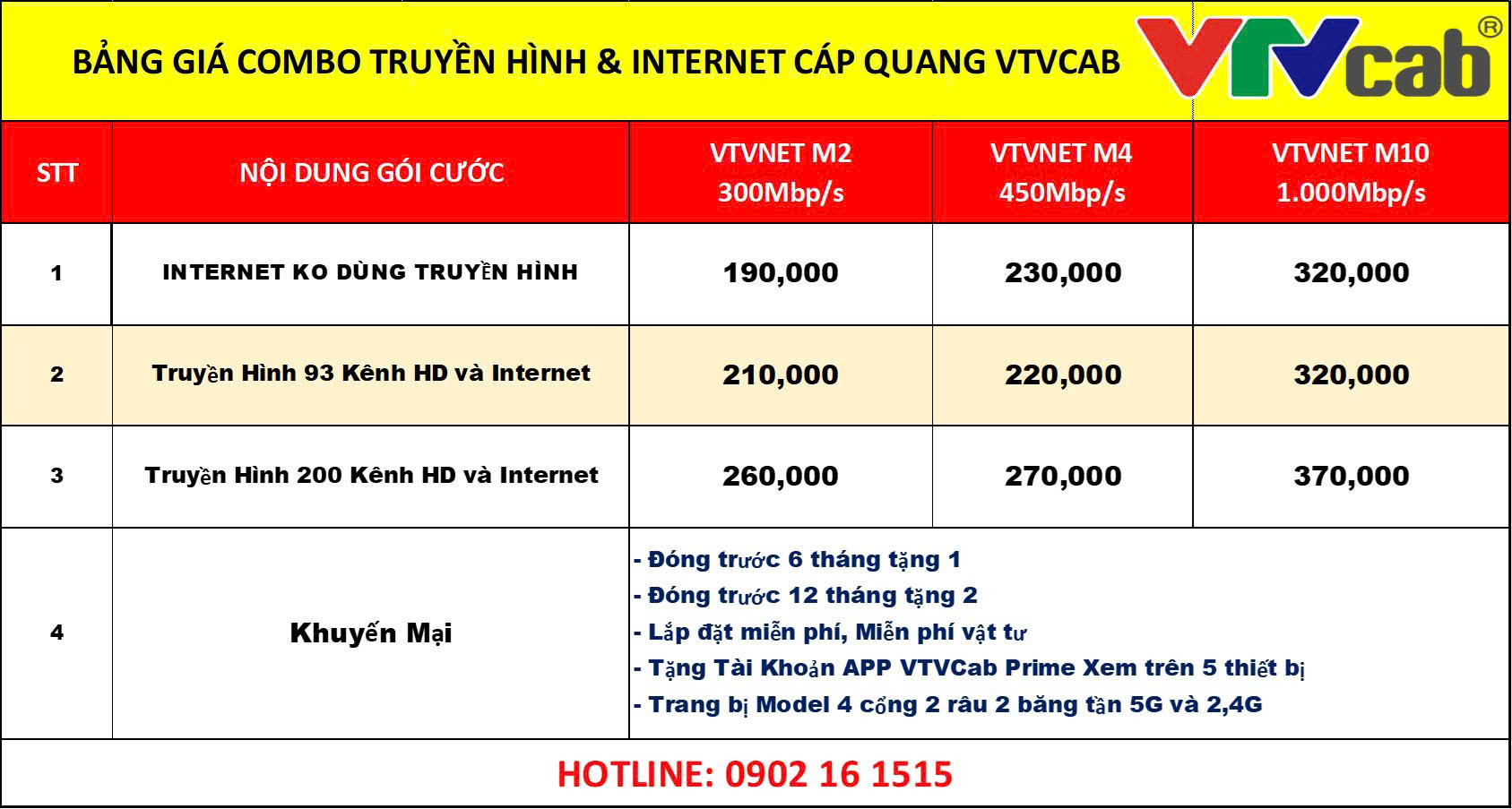 Tổng đài chăm sóc khách hàng VTVCab 19001515 Tổng đài chăm sóc khách hàng VTVCab 19001515